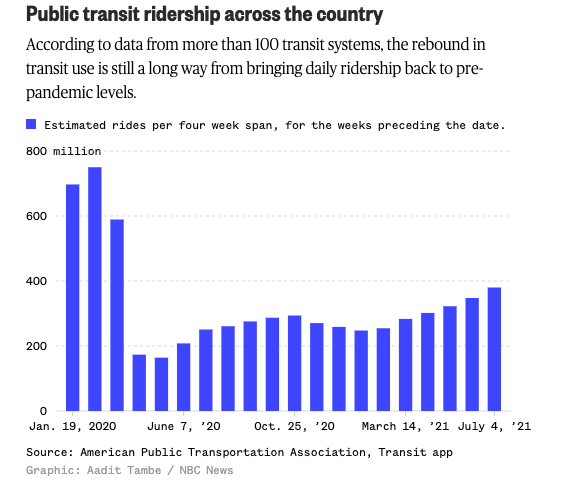 Image of Overall Trends